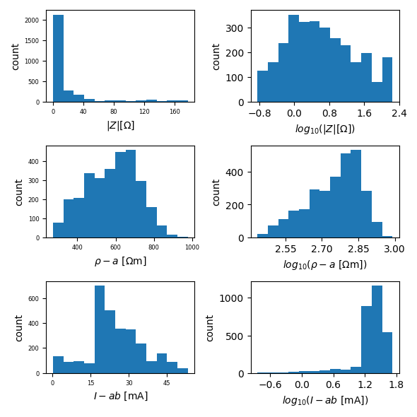 plot 02 syscal rollalong