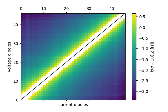 plot 04 pseudosections