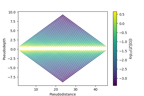 plot 04 pseudosections