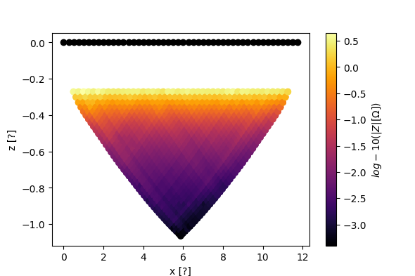 plot 04 pseudosections