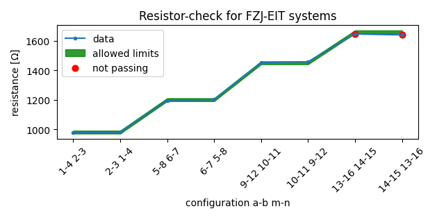 Resistor-check for FZJ-EIT systems