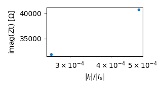 plot eit fzj leakage currents