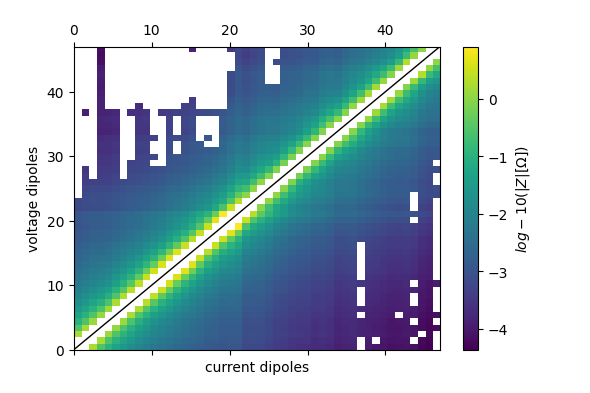 plot radic sip256c