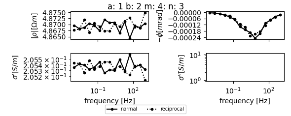 a: 1 b: 2 m: 4: n: 3