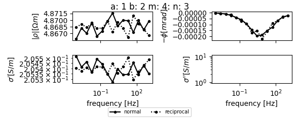 a: 1 b: 2 m: 4: n: 3