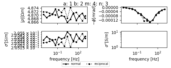 a: 1 b: 2 m: 4: n: 3