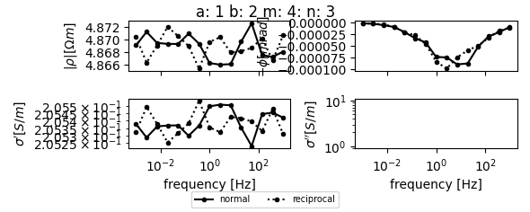 a: 1 b: 2 m: 4: n: 3