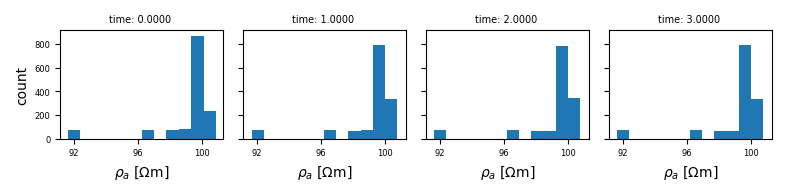 time: 0.0000 , time: 1.0000 , time: 2.0000 , time: 3.0000