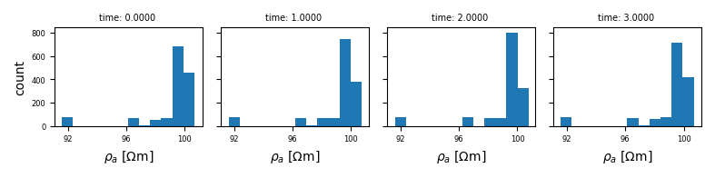 time: 0.0000 , time: 1.0000 , time: 2.0000 , time: 3.0000