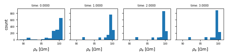 time: 0.0000 , time: 1.0000 , time: 2.0000 , time: 3.0000