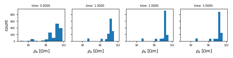 time: 0.0000 , time: 1.0000 , time: 2.0000 , time: 3.0000