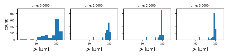 time: 0.0000 , time: 1.0000 , time: 2.0000 , time: 3.0000